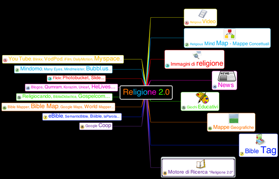 mindmap.png